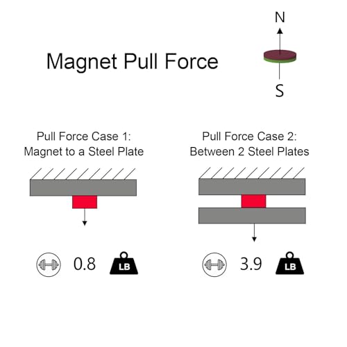 N52-6x1mm - 360 Pack, Small Round Mini Strong Thin Magnet, Used in Refrigerator Science and Technology Projects, Personalized Multi-Function, Multi-Purpose Small Magnets Strong Thin. - style: 6mm D x 1mm H