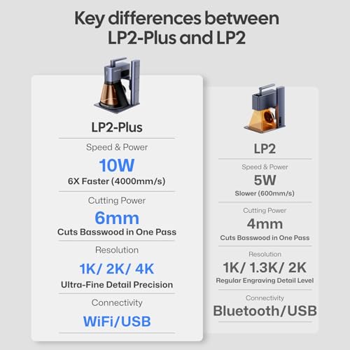 LaserPecker LP2 Plus (Basic) 10W Diode Laser Engraver, 4000mm/s Ultra-Fast Speed 4K Precision Portable Cutting & Engraving Machine for Wood, Leather, Acrylic, Coated Metal and etc. - size: LP2 Plus Basic