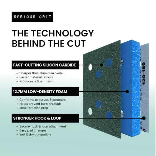 Serious Grit - 3x4 1/2" Foam Sanding Pads - 600-700 Grit Finish - 10 Pack - size: 600-700, style: 12.7mm Foam