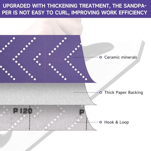 Purple Ceramic Sandpaper Roll 80 Grit 2-3/4" x 13 Yard - style: 80 Grit