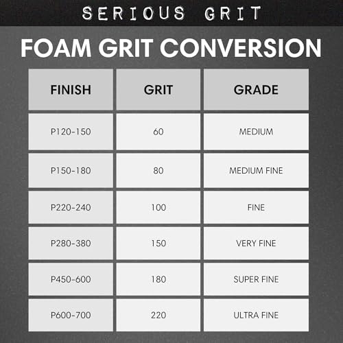 Serious Grit - 3x4 1/2" Foam Sanding Pads - 120-150 Grit Finish - 10 Pack - size: 120-150 Grit, style: 12.7mm Foam