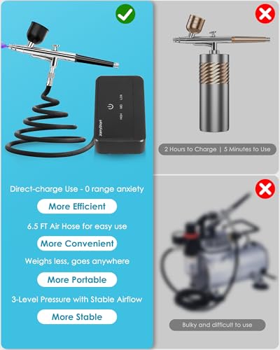 Airbrush Kit with Air Compressor, Intuitive 50 PSI High Pressure Air Brush with 0.2/0.3/0.5mm Nozzles & Cleaning Sets, Perfect for Modeling, Painting, Nails, Makeup, Cake Decorating