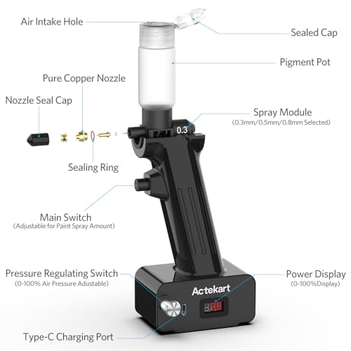 Actekart No-Clean Airbrush Kit (Revolutionary Upgraded) 30PSI Cordless No Clean Airbrush with 4pcs Spray Modules (2 x 0.3mm & 2 x 0.5mm)-Rechargeable Portable Airbrush