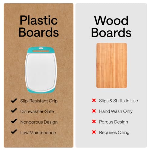 GORILLA GRIP Cutting Board Set of 3, Slip Resistant and Nonporous Turquoise - color: Turquoise/White