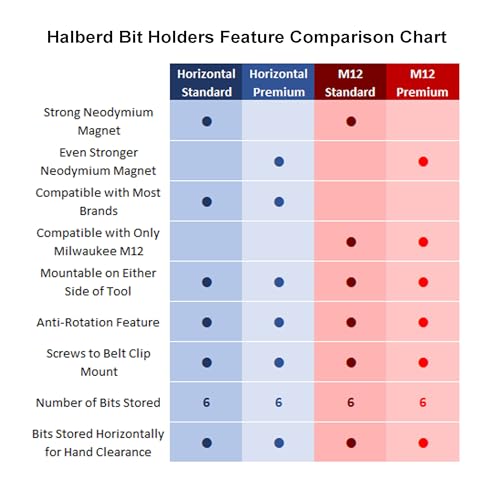 Halberd Standard Magnetic Bit Holder, Fits Most Brands, 2 Pack - color: Standard, 2 Pack