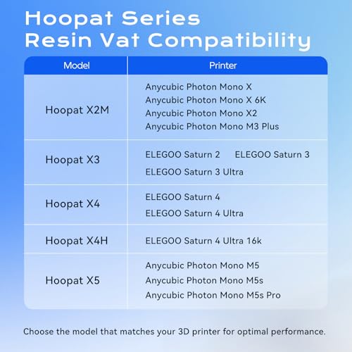 Chitu Systems Hoopat X4 Quick Release Resin Vat for Saturn 4/Saturn 4 Ultra - color: Vat+extra 4 pcs PFA films, size: Upgraded X4