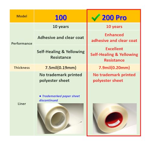 [3M]-5pcs(Pro) Customized Car Door Handle Cup Protector Made with 3M PPF - color: Clear Pro/5pcs