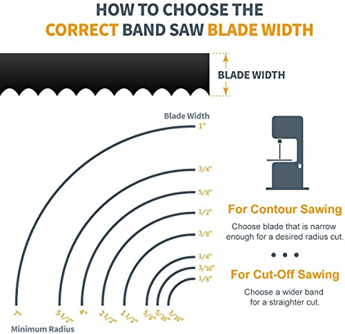 POWERTEC 59-1/2 Inch Bandsaw Blades, 1/4" x 14 TPI Band Saw Blades for WEN 3959, Sears Craftsman, Porter-Cable, Ryobi, Delta, B&D and Skil 9" Band Saw for Woodworking, 1 pack (13103) - size: 59-1/2 inch x 1/4" x 14 TPI