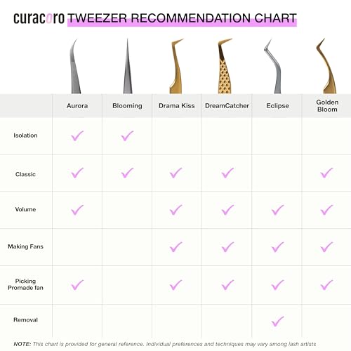 Curacoro Lash Tweezers, LashSmith Curve Isolation Tweezer - Moonlight - color: Curve Isolation - Moonlight