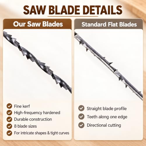 8-Piece Precision Spiral Jewelry Saw Blades Kit,5in Long (#1-#8) - color: 8Pcs