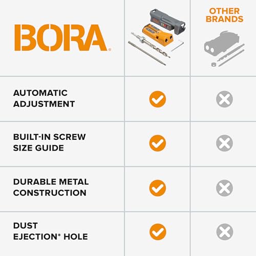 BORA Pro Compact Metal Pocket Hole Jig Kit with 50 Screws, Auto Calibrating - size: Jig w/ 50pc Screw Set