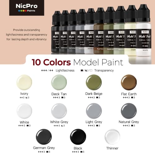 Nicpro 10 Colors Black, White & Gray Model Paint Set, 20ml Ready to Use - style: Black, White & Gray