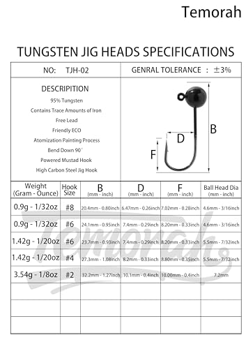 Tungsten Jig Head for Fly Tying - color: Black, size: 1/32 oz #8 Hook 5 Pieces