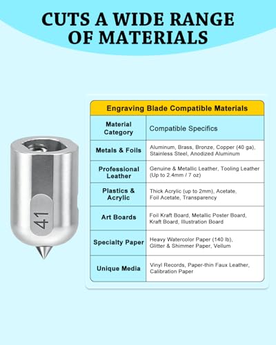 UCEC Engraving Tip (41) Compatible with Cricut Maker 4/Maker 3/Maker - color: Engraving