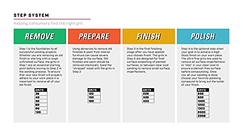 Gator 9" x 11" Multi-Surface Sanding Sheets, 36 Grit, 25 Pack - size: 36 Grit