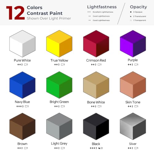 Nicpro 12 Colors Fast Contrast Model Paint Set, 20ml Ready to Use - style: Contrast-style