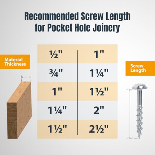 POWERTEC Pocket Screws, #8 x 2-1/2" Coarse Thread, Maxi-Loc, 100 PK (72266) - style: 100PK 2-1/2" Coarse Maxi-Loc Screws