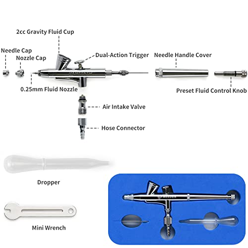 MEEDEN Airbrush Spray Gun Kit: 3 Pack with 0.25, 0.35 & 0.5mm Needles