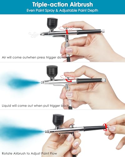 Airbrush Kit with Air Compressor, Intuitive 50 PSI High Pressure Air Brush with 0.2/0.3/0.5mm Nozzles & Cleaning Sets, Perfect for Modeling, Painting, Nails, Makeup, Cake Decorating