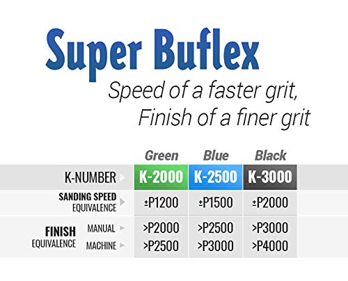 Super Buflex Flexible Dry Sanding Sheets Job-PAK, Green K-2000, U191-1532, 2 Sheets + 1 Buflex Interface Pad - color: K-2000 Green
