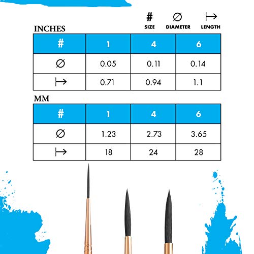Princeton Artist Brush, Neptune Series 4750, Synthetic Squirrel Watercolor Paint Brush, Script Liner, Size 1