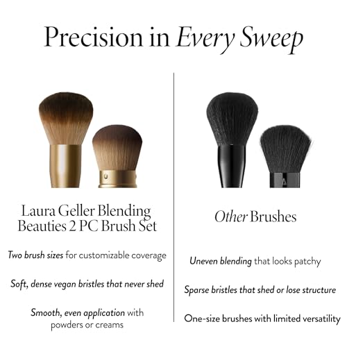 LAURA GELLER Makeup Brushes - Blending Beauties Two-Piece Set - style: Blending Beauties 2pc