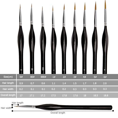 Detail Paint Brush, 9pcs Mini Fine Tip Detailing Brushes