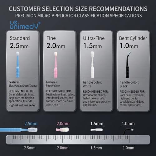 LE UNIMEDY 400PCS/Box Cotton Swabs, Disposable Micro Applicators Brush, Cosmetic Brush, Micro Swabs, Microswabs 2.5mm Blue - size: 2.5mm, Blue