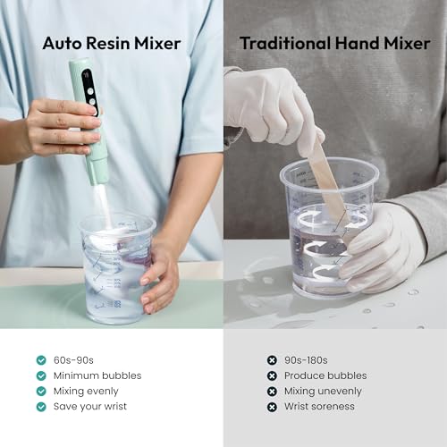 Resiners Resin Mixer for Epoxy, 4-Speed Electric Mixer with Light & Screen