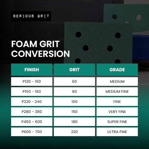 Serious Grit - 3x4 10mm Foam Sanding Pads - 450-600 Grit Finish - 10 Pack - size: 450-600 Grit, style: 10mm Foam