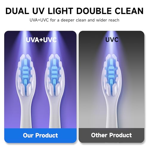 Wall-Mounted Toothbrush Holder for Bathroom, Proximity Sensor Toothbrush Cleaner, Compatible with Most Toothbrush Models, LED Smart Screen, Heating Film Drying, Rechargeable (02Blue) - color: 02blue