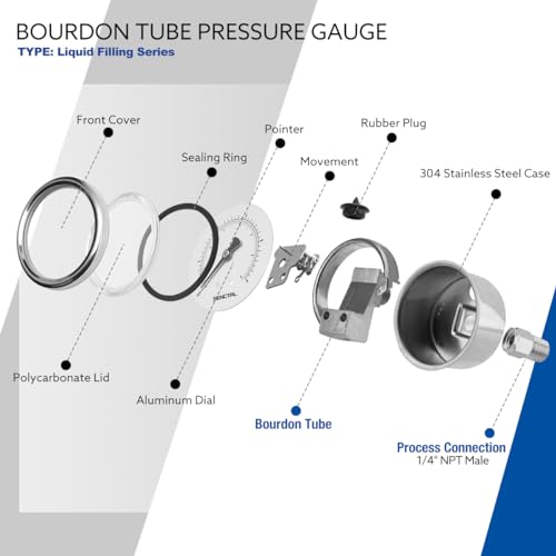 SENCTRL 0-200 Psi Liquid Filled Pressure Gauge, 1/4" NPT Back Mount - size: 0-200 Psi, style: Back Mount
