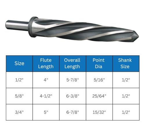 Drill America 3 Piece Bridge/Construction Reamer Set, (Sizes 1/2", 3/8" and 3/4 with 1/2" Shank) DWR Series - size: 3 Piece Kit (1/2" - 5/8")