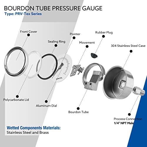 SENCTRL 0-200 Psi Pressure Gauge, 1/4" NPT Back Mount - size: 0-200Psi, style: Back Mount