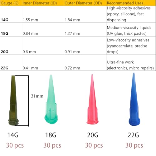 120Pcs 4 Size Mix Plastic Dispensing Tips, Tapered Pinhead 14 Gauge,18 Gauge,20 Gauge,22 Gauge 0.64mm ID, TT Adhesive Applicator Tips - size: 4 Size Mix