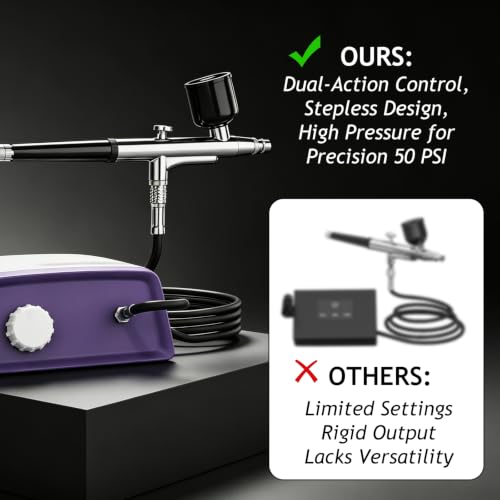 50PSI Dual Action Airbrush Kit with Compressor