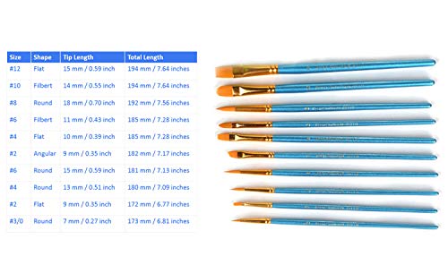 4 Sets of 10 Pcs Paint Brush Set, Synthetic Hair, Assorted Sizes & Shapes - size: 4 Sets