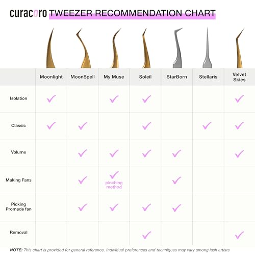 Curacoro Lash Tweezers, LashSmith Curve Isolation Tweezer - Moonlight - color: Curve Isolation - Moonlight