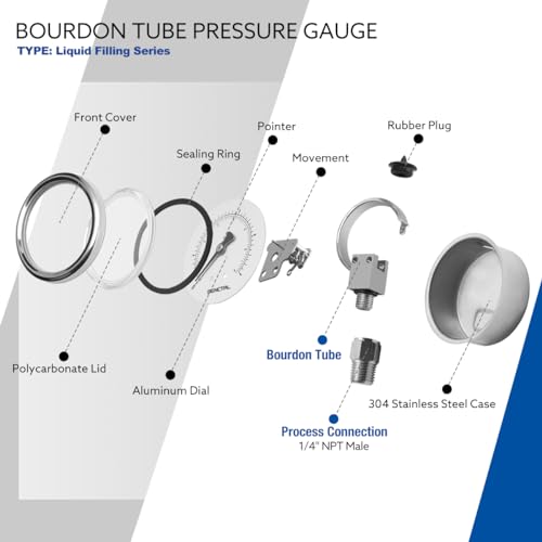 SENCTRL 0-160 Psi Liquid Filled Air Pressure Gauge, 1/4" NPT Lower Mount - size: 0-160 Psi, style: Lower Mount