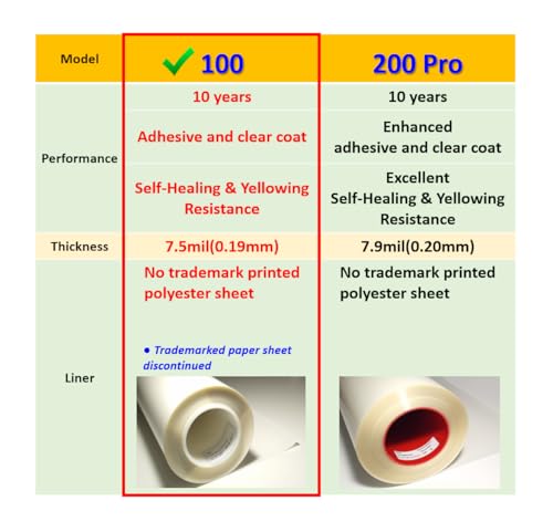 [3M]-4doors Customized Car Door Edge Protector Made with 3M PPF - color: Clear 0.5inx36in/4strips