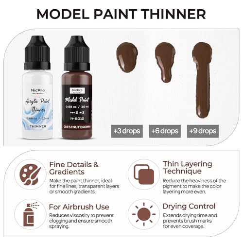 Nicpro 10 Colors Face & Skin Tones Model Paint Set, 20ml Ready to Use - style: Face & Skin Tones