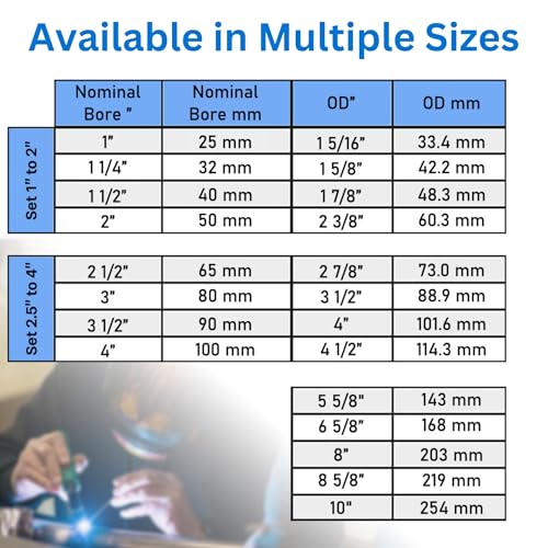 5-5/8" OD Coping Wing, Pipe Saddle Template - size: 11. Wing OD 5 5/8"