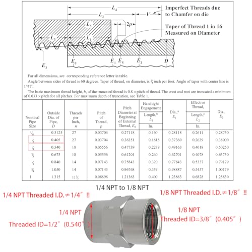 Beduan 304SS Reducer Coupling Adapter 1/4 to 1/8 NPT Female Hex Coupler 2PC - size: 1/4 to 1/8 FPT(I.D x I.D:1/2" x 3/8" )