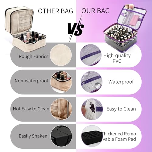 Clear Nail Polish Organizer,Holds 30 Bottles PVC Nail Polish Organizer Case Manicure Tools Nail Polish Storage Portable Nail Tech Travel Bag for Nail Supplies（Purple） - color: Purple
