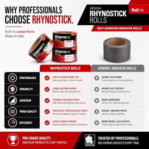 Indasa 2.75" PSA Sandpaper Roll - 27 Yard Rhynostick 500-Grit Long Continuous Roll, Self-Adhesive Stickyback Sand Paper for Woodworking, Automotive, Metal (Aluminum Oxide Plus Lubricant) - size: 500-Grit Aluminum Oxide Plus Lubricant
