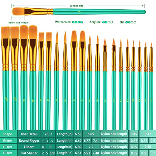 Artstorys 10Pcs Paint Brush Set, Small Round Detail Tips, Green - color: Green,nickel