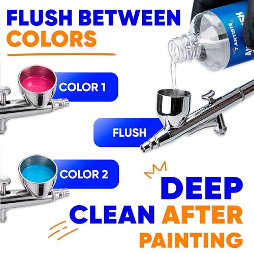 Airbrush Cleaner 33.8 fl oz - Cleaning Solution & Paint Remover
