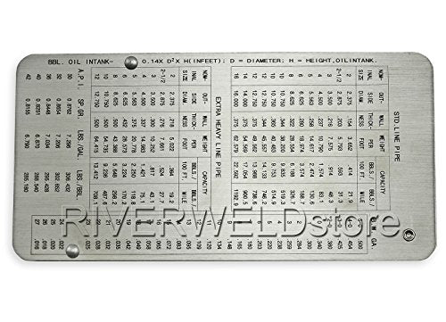 RIVERWELD Pipe Pit Welding Gauge Gage Test Ulnar Welder Inspection - style: Pipe Pit Gauge