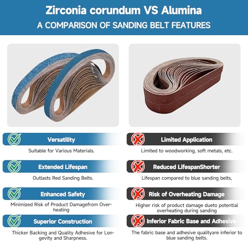 40-Piece Premium 1/2 x 18 Inch Zirconia Sanding Belts 120 Grit - color: 120 Grit, size: 1/2x18 Inch