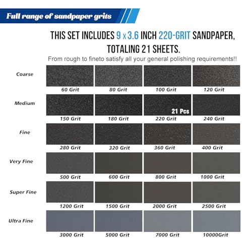 21-Sheets 220 Grit Sandpaper, 9 x 3.6 Inch Wet Dry Sand Paper Assortment Pack, Silicon Carbide Abrasive Sanding Sheets for Automotive Car Paint Metal Wood Furniture Crafts Polishing - size: 9x3.6 inch, style: 220Grit 21 Pcs